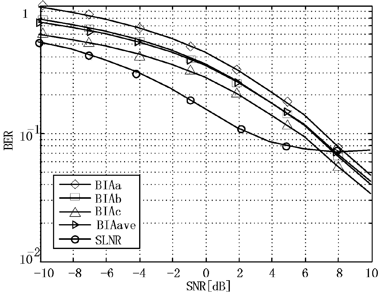 Three-cell blind interference suppression method based on energy efficiency priority