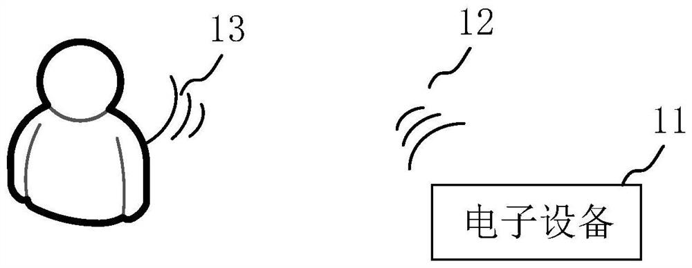 Method and device for determining time delay between signals, equipment and storage medium