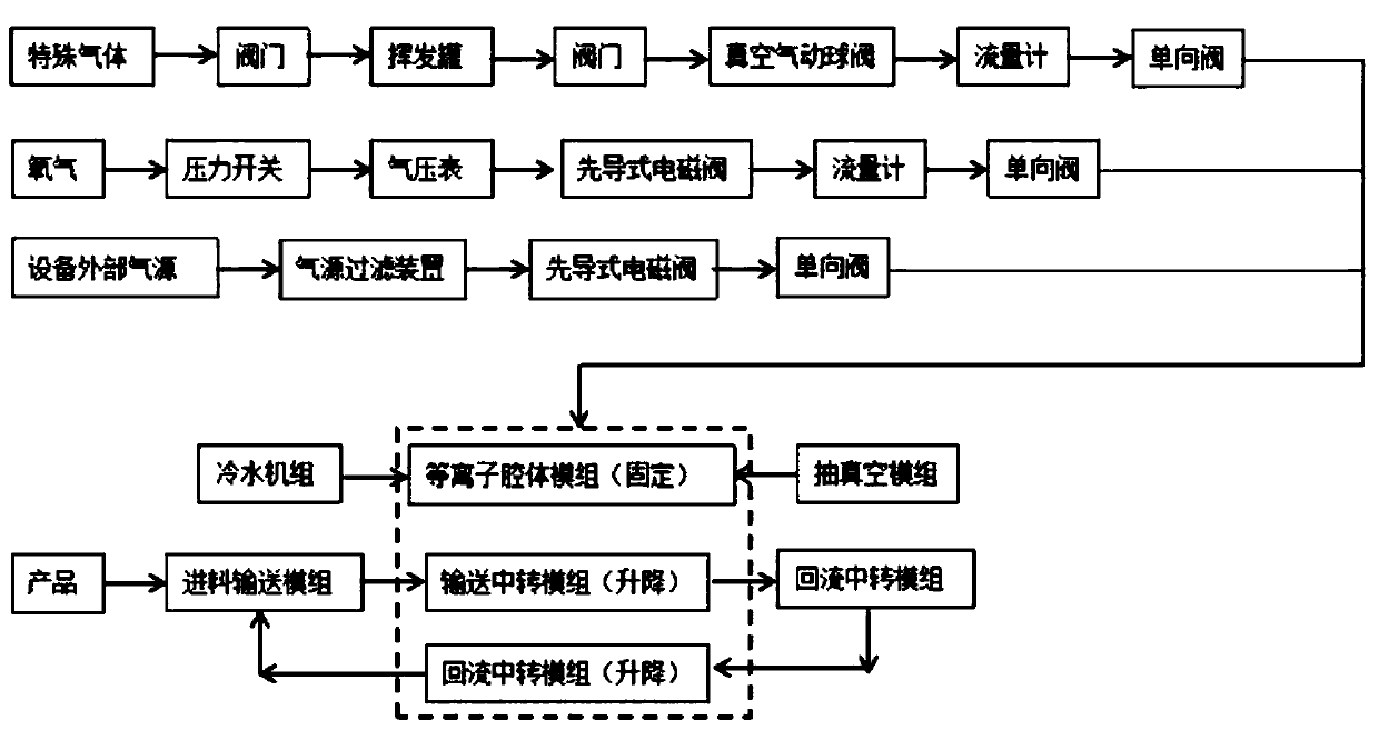 Shoe material surface plasma processing machine