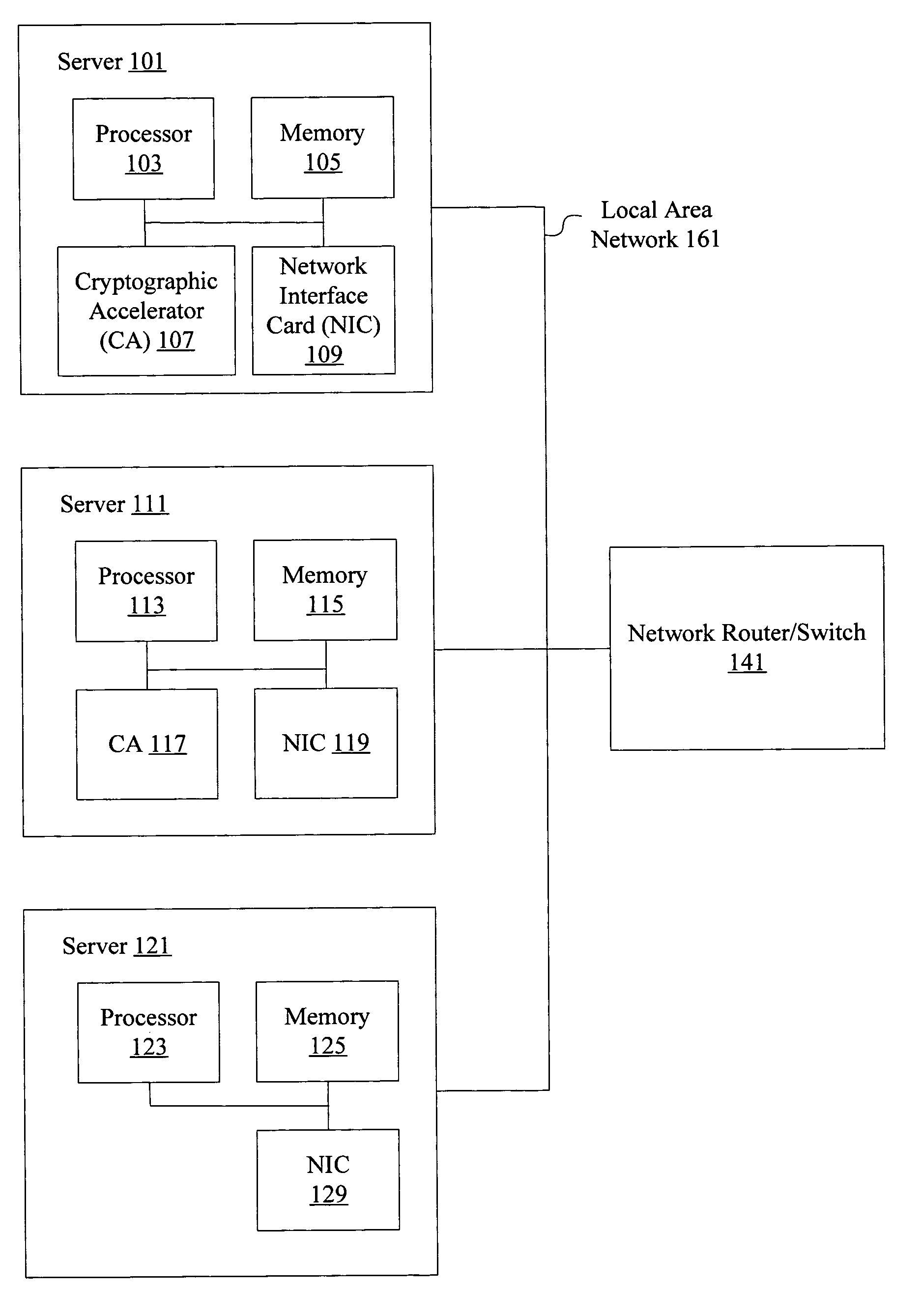 Virtualized shared security engine and creation of a protected zone