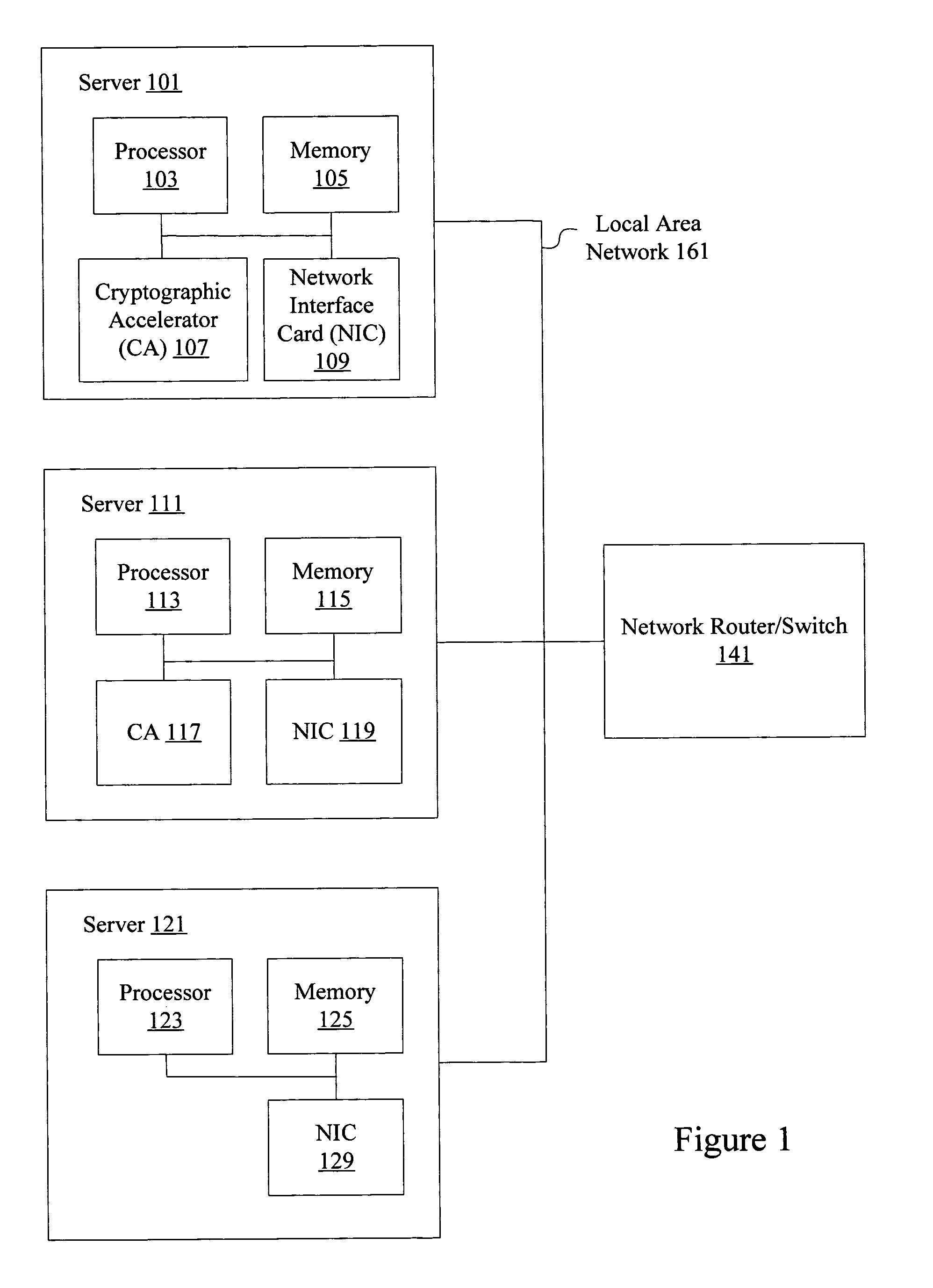 Virtualized shared security engine and creation of a protected zone