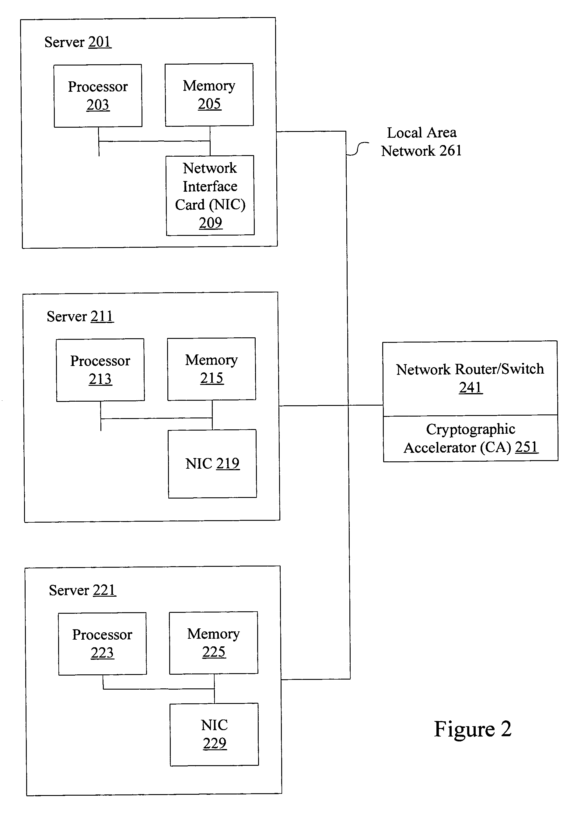 Virtualized shared security engine and creation of a protected zone