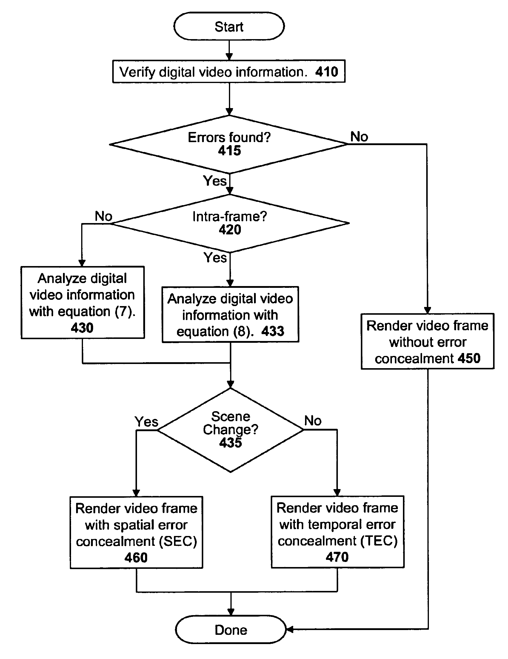 Methods of performing error concealment for digital video