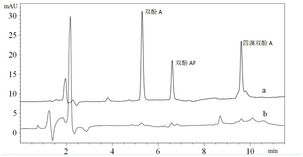 A method for simultaneous determination of three kinds of bisphenols content