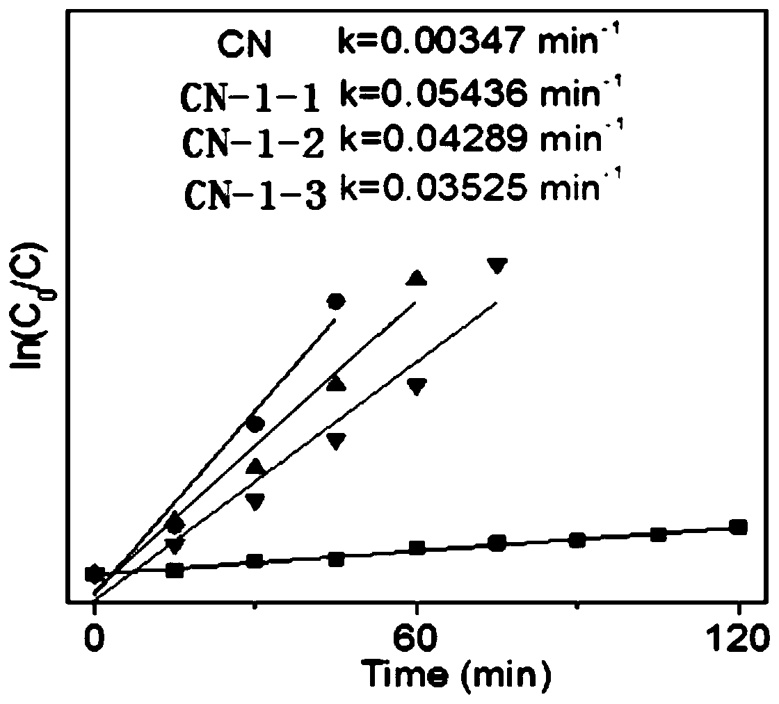 Sewage purifying photolysis water hydrogen generation double-function environment-friendly carbon nitride photocatalyst and preparation method and application thereof