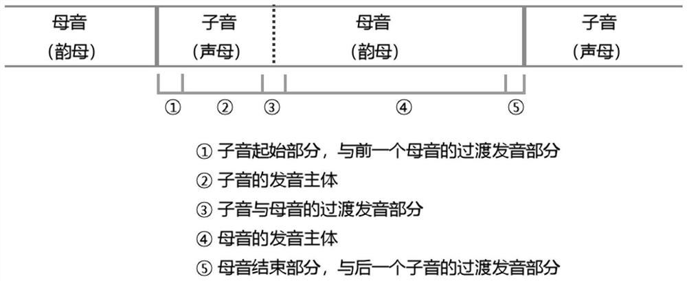 Method and device for synthesizing singing audio frequencies