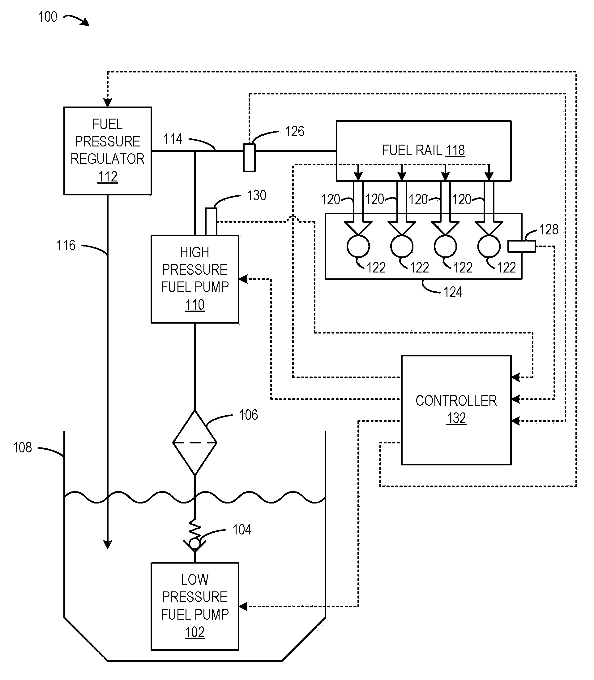 High pressure fuel pump control for idle tick reduction