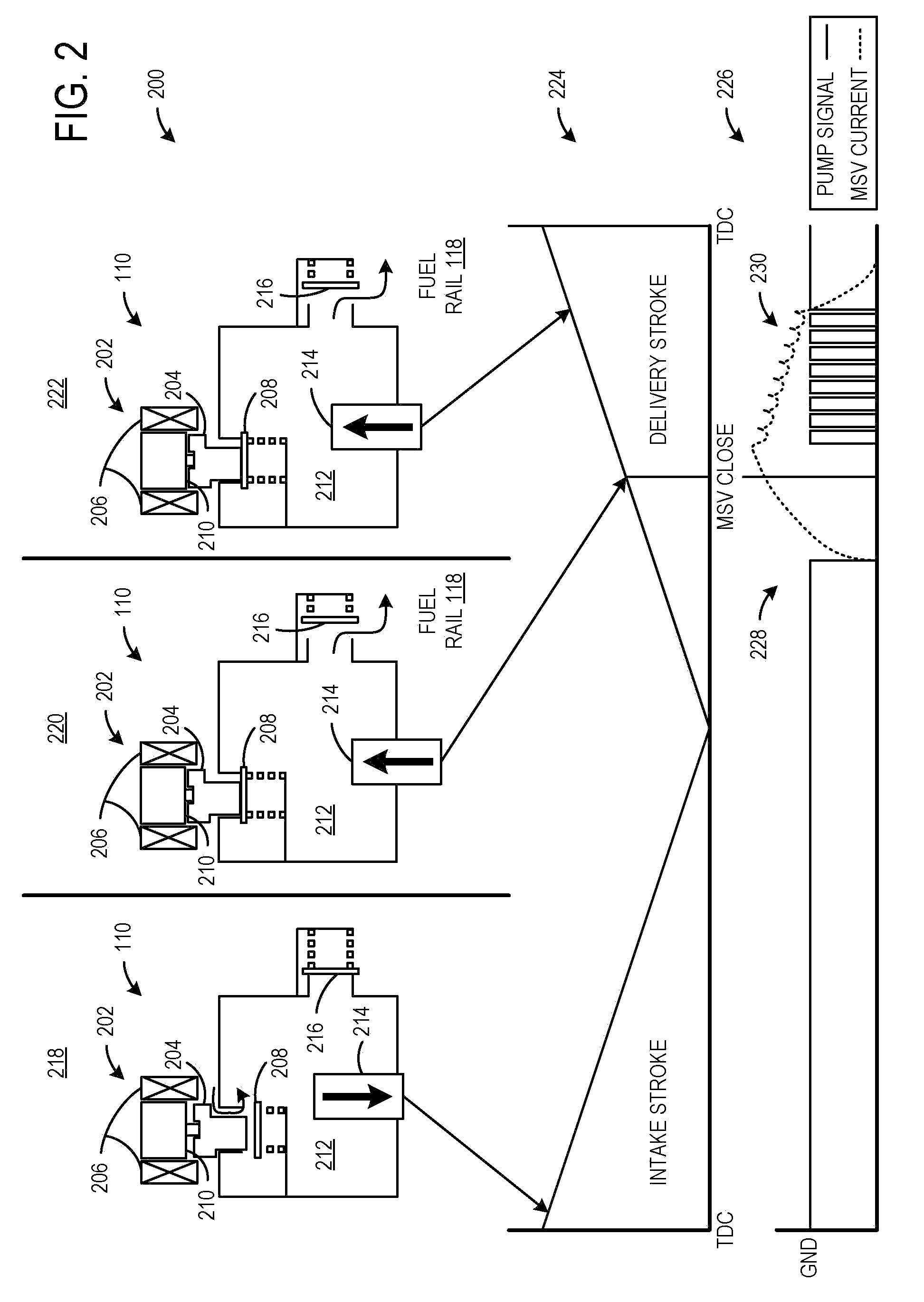 High pressure fuel pump control for idle tick reduction