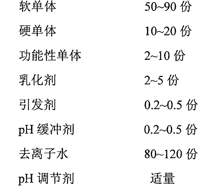 Environmentally-friendly acrylic ester coating printing adhesive emulsion and preparation method