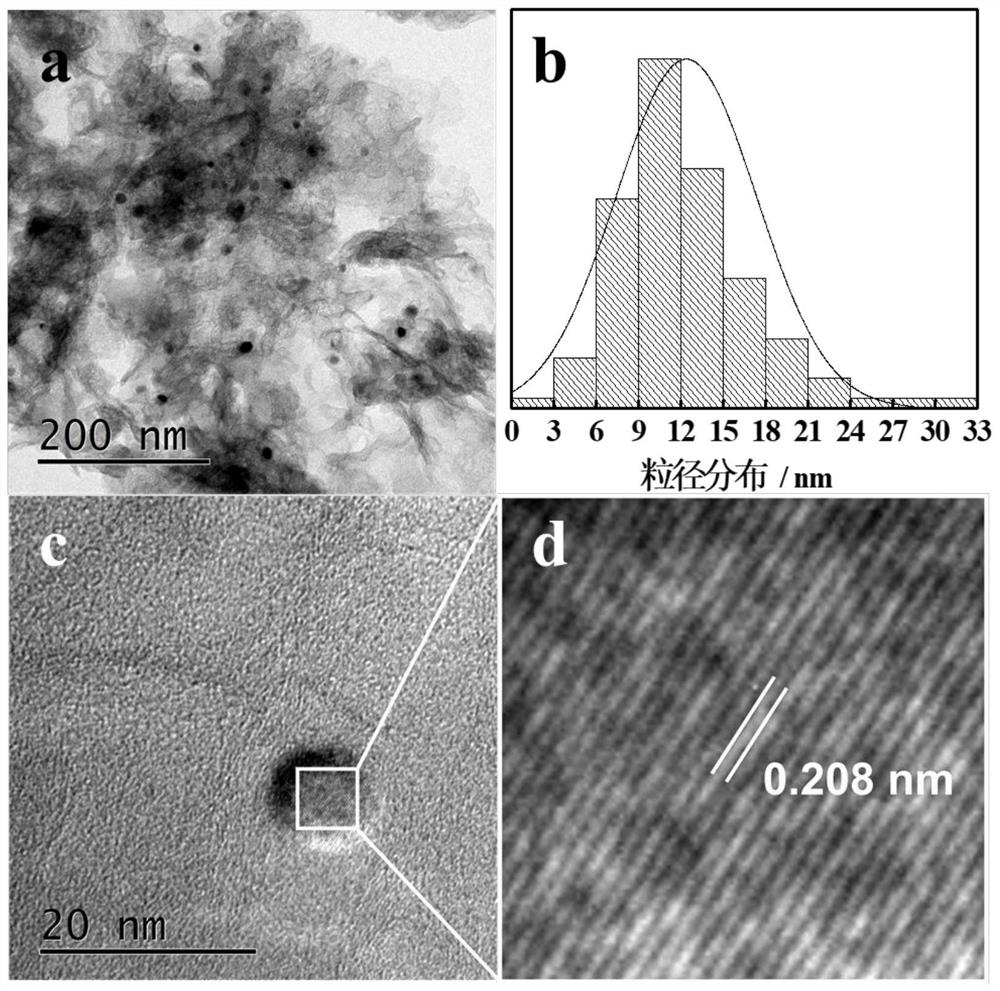 A F127-induced three-dimensional porous feni-nc bifunctional electrocatalyst and its preparation method