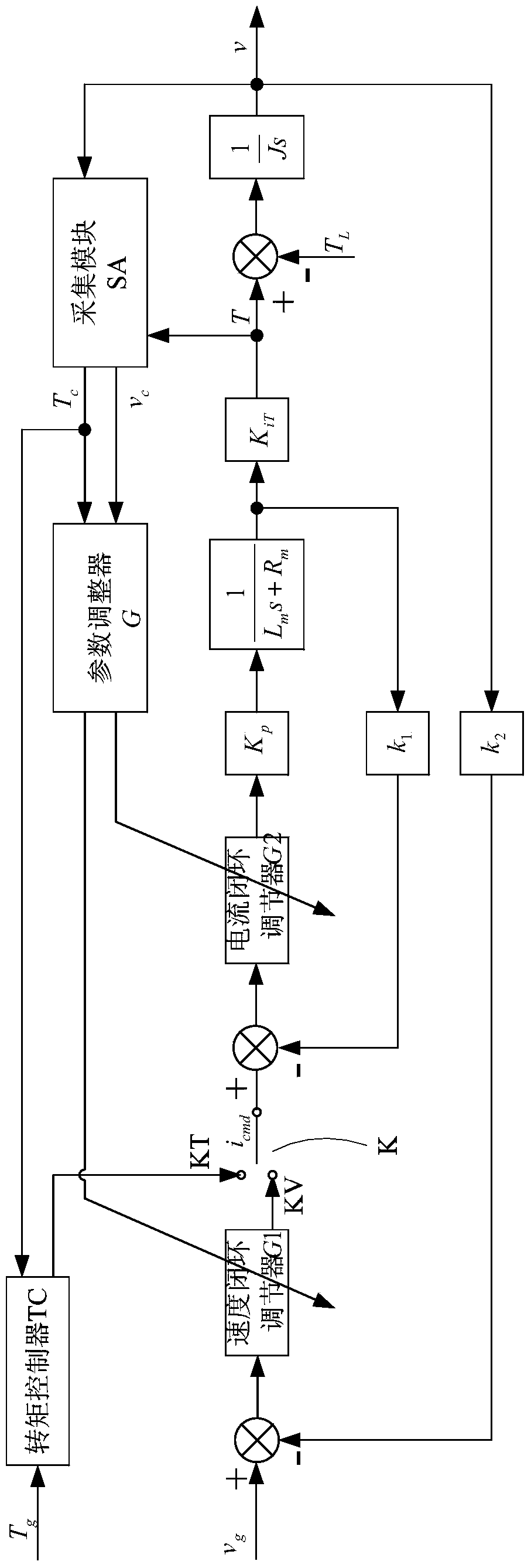 Method and device for starting and controlling switched reluctance motor