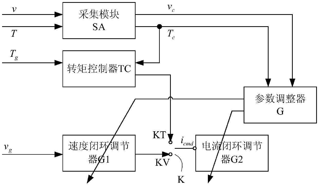 Method and device for starting and controlling switched reluctance motor