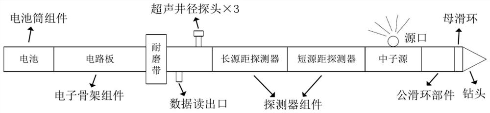 Downhole high-speed real-time compression method of neutron logging tool while drilling based on small dictionary