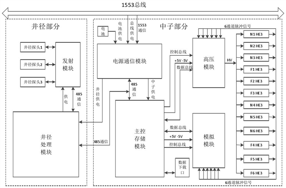 Downhole high-speed real-time compression method of neutron logging tool while drilling based on small dictionary