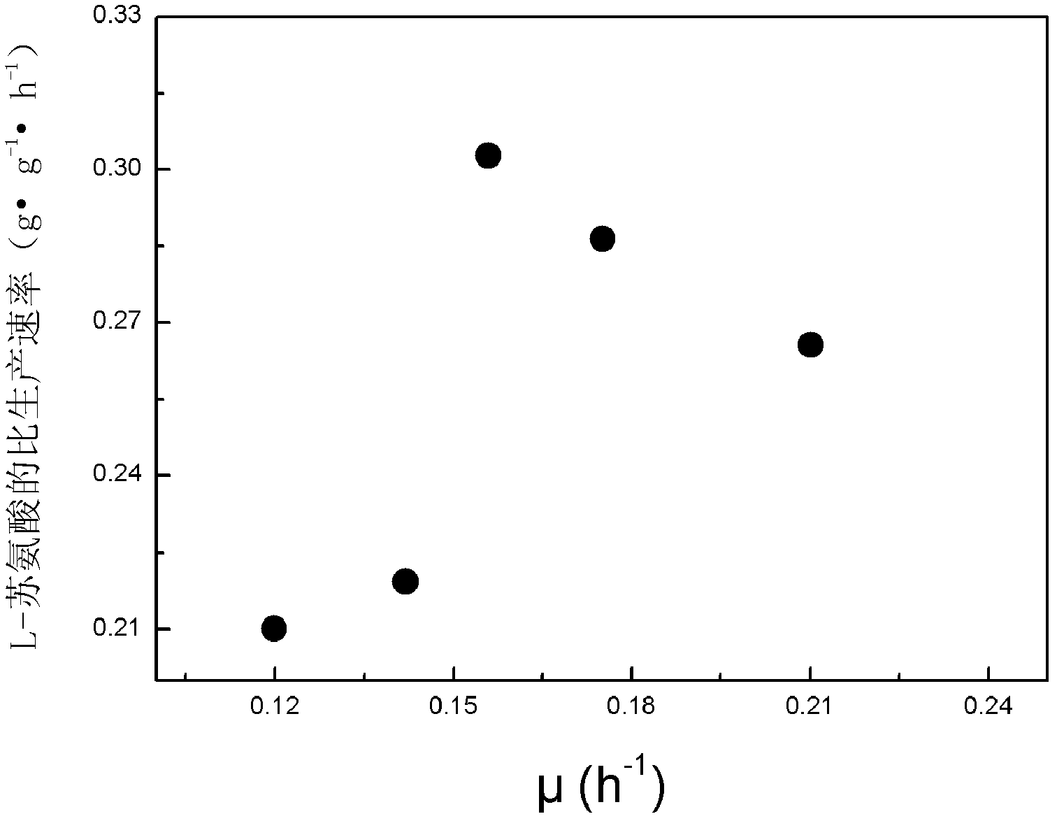 Method for producing L-threonine