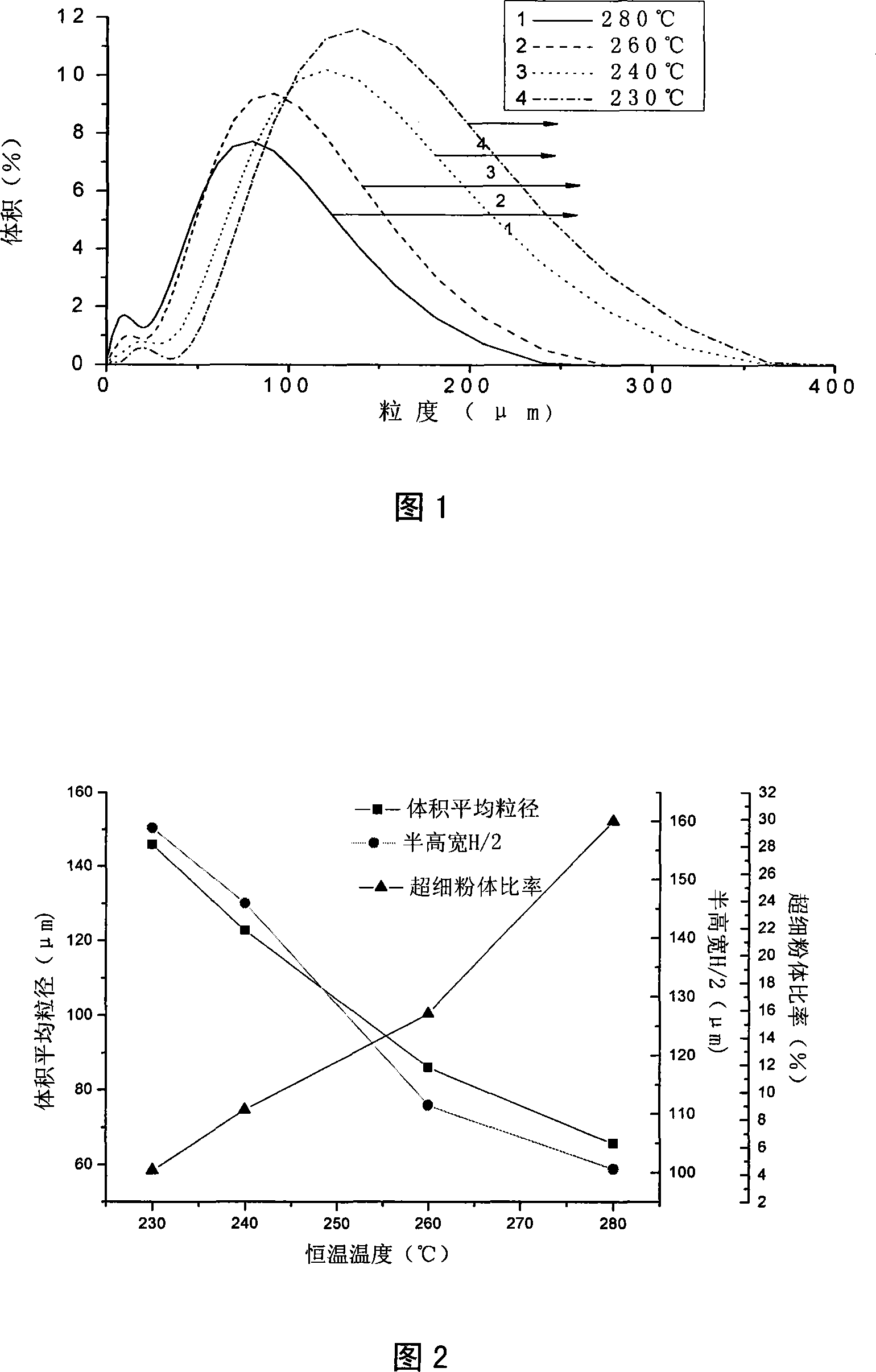 Method for preparing nylon powder by employing DMF