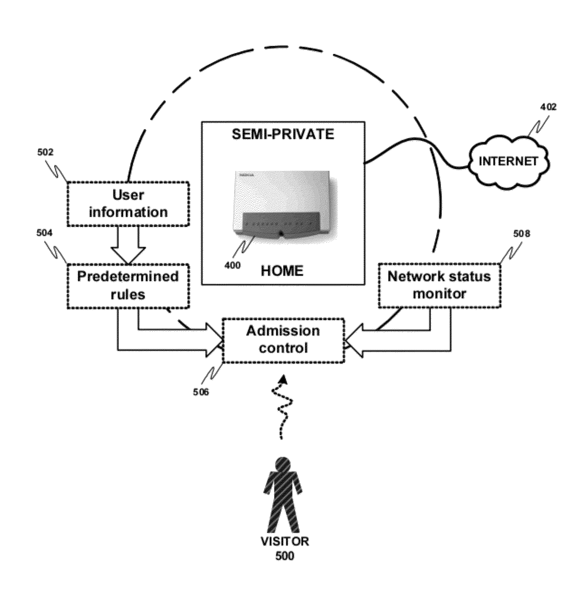 Service/mobility domain with handover for private short-range wireless networks