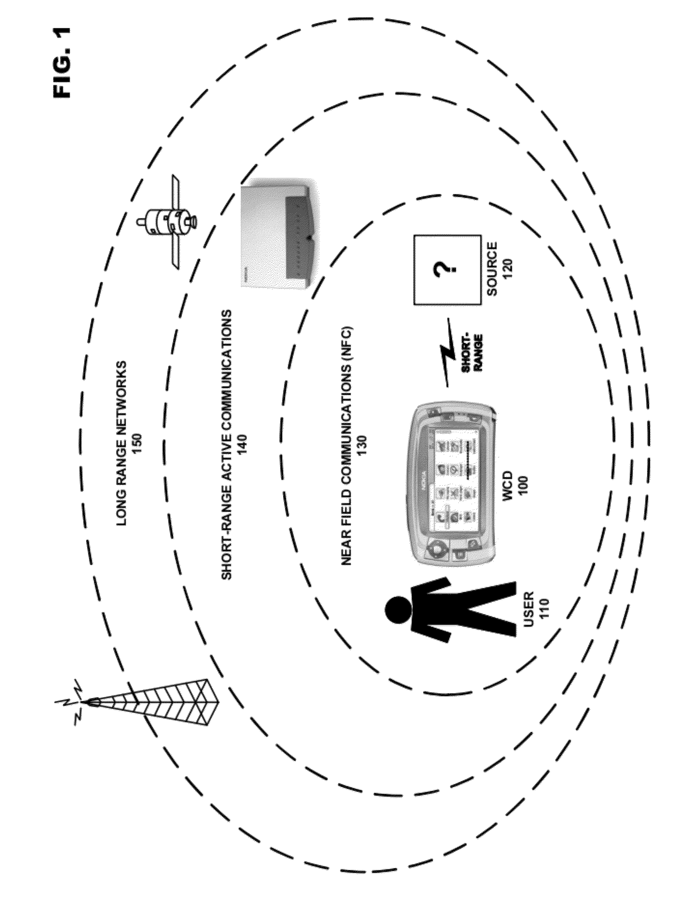 Service/mobility domain with handover for private short-range wireless networks