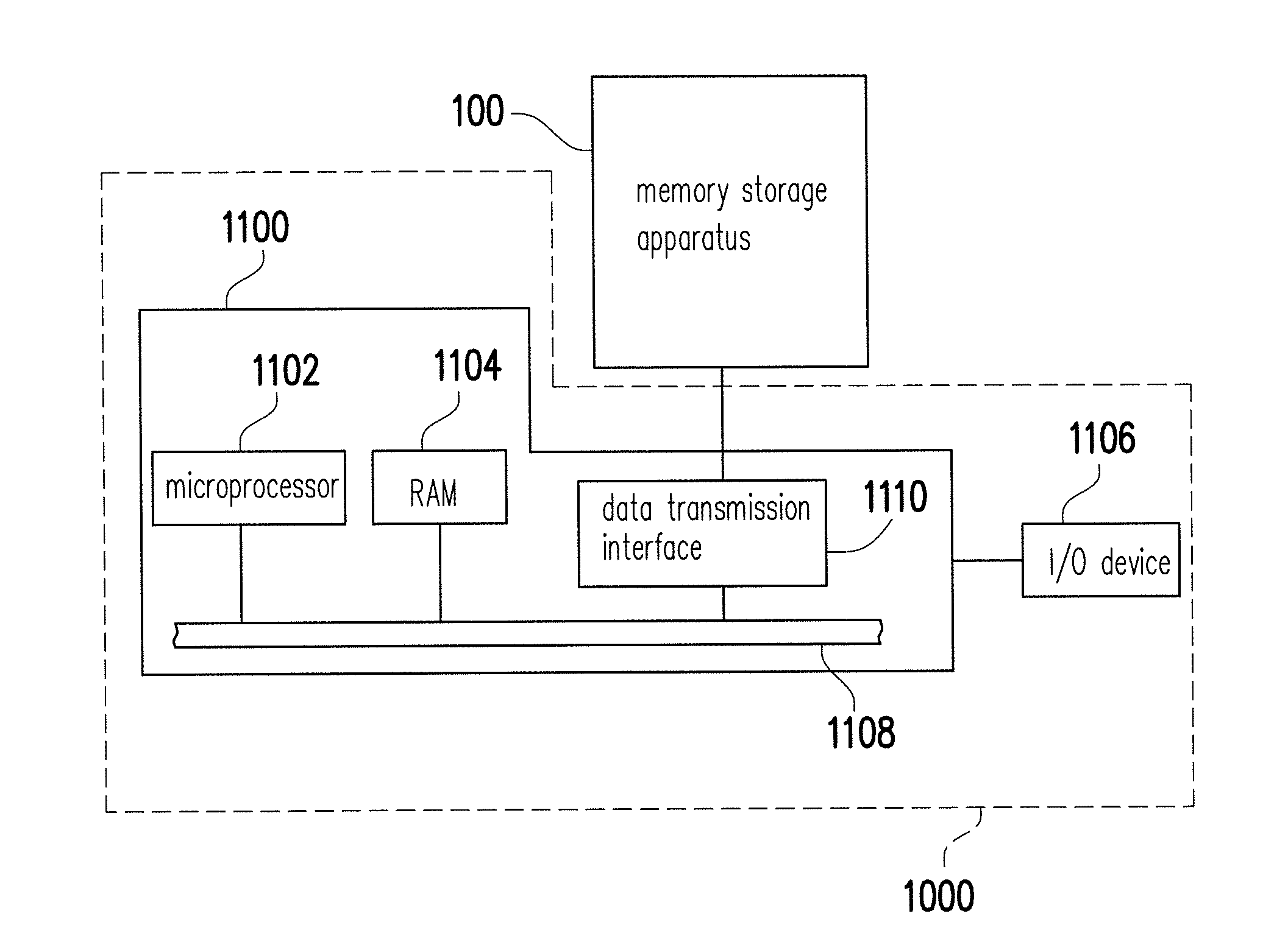 Data access method, memory control circuit unit and memory storage apparatus