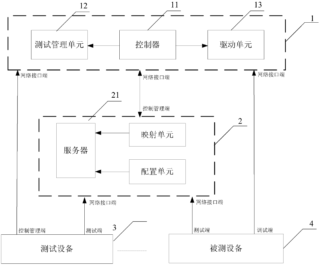 Automatic test system and method for switching equipment in rail transit system