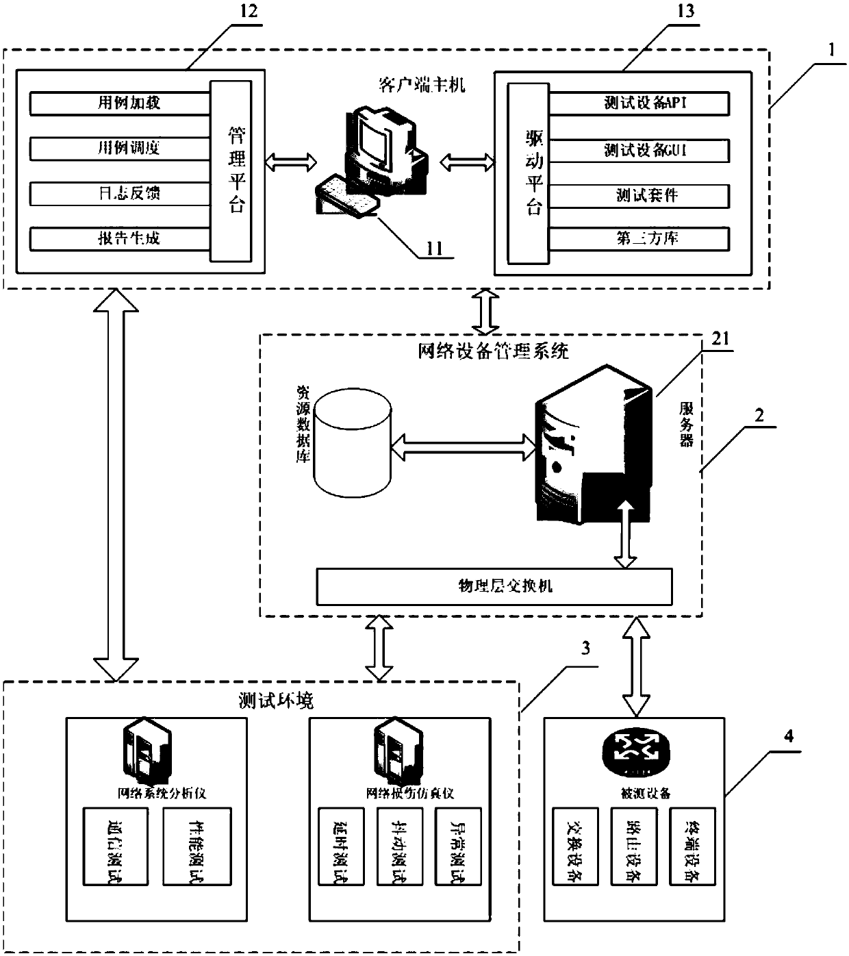 Automatic test system and method for switching equipment in rail transit system