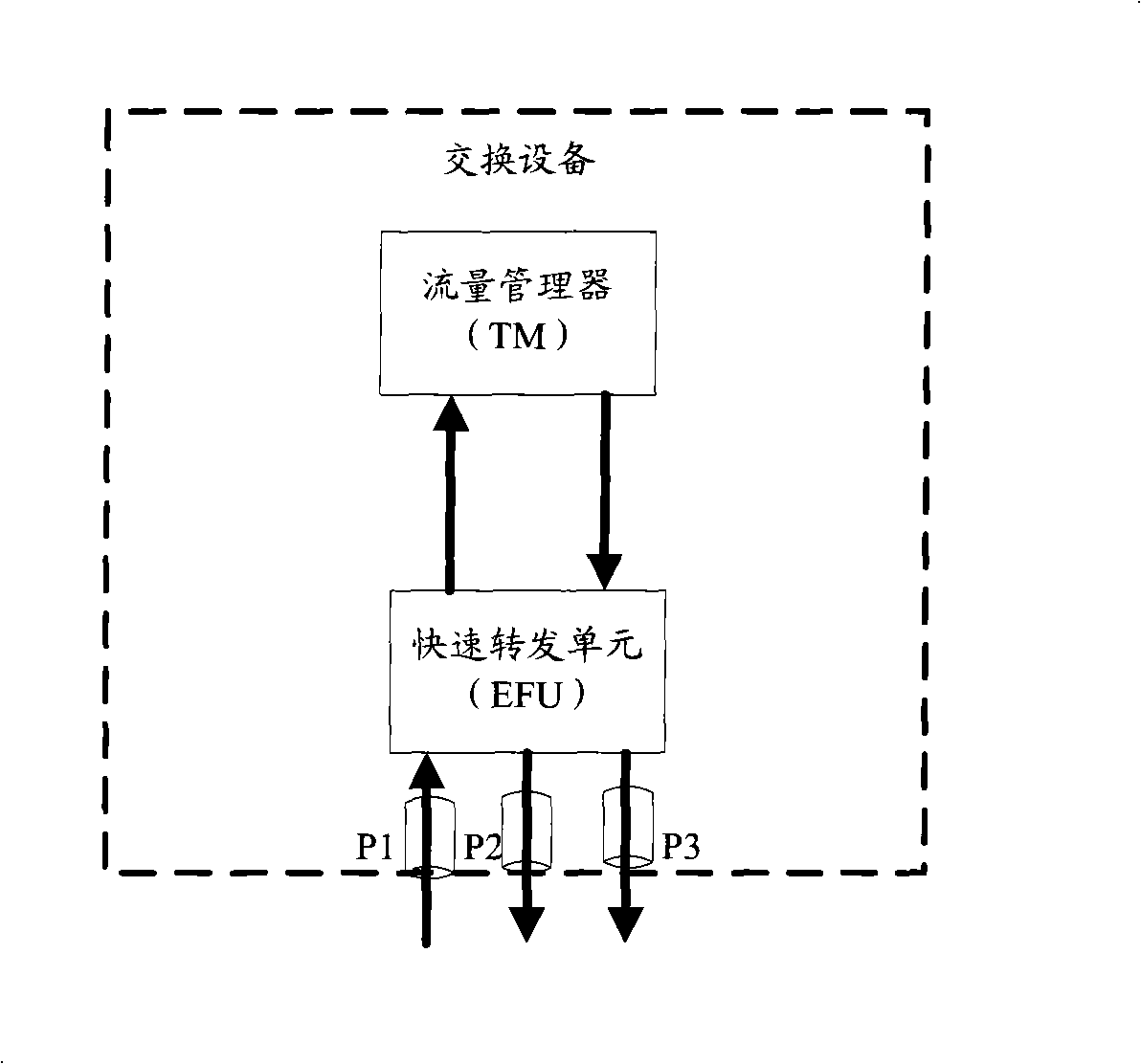 A search method and device for multicast forward table