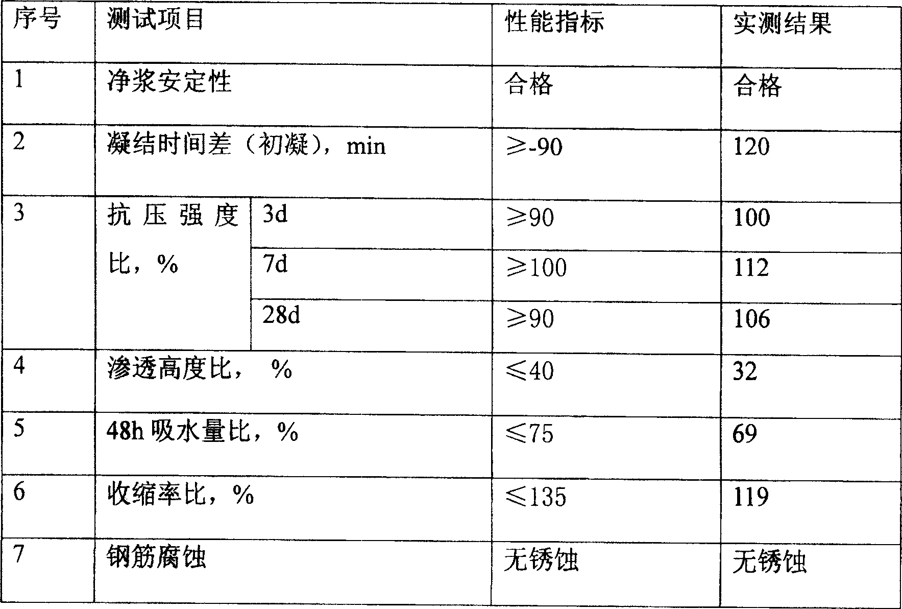 Highly-effective anti-cracking waterproofing agent and production method thereof