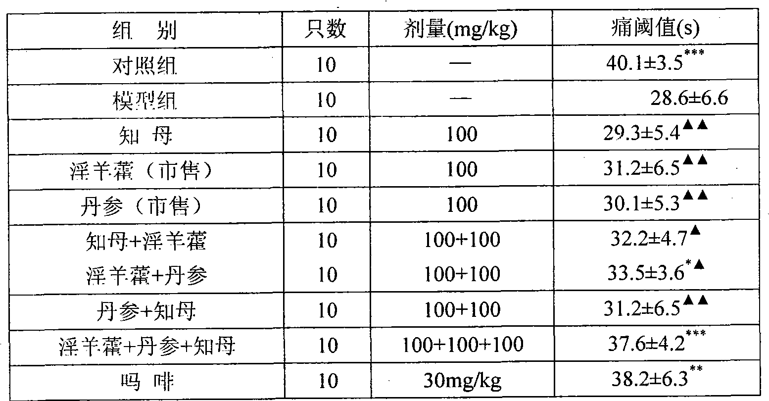 Medicinal composition for preventing and treating diabetic nerve pathology