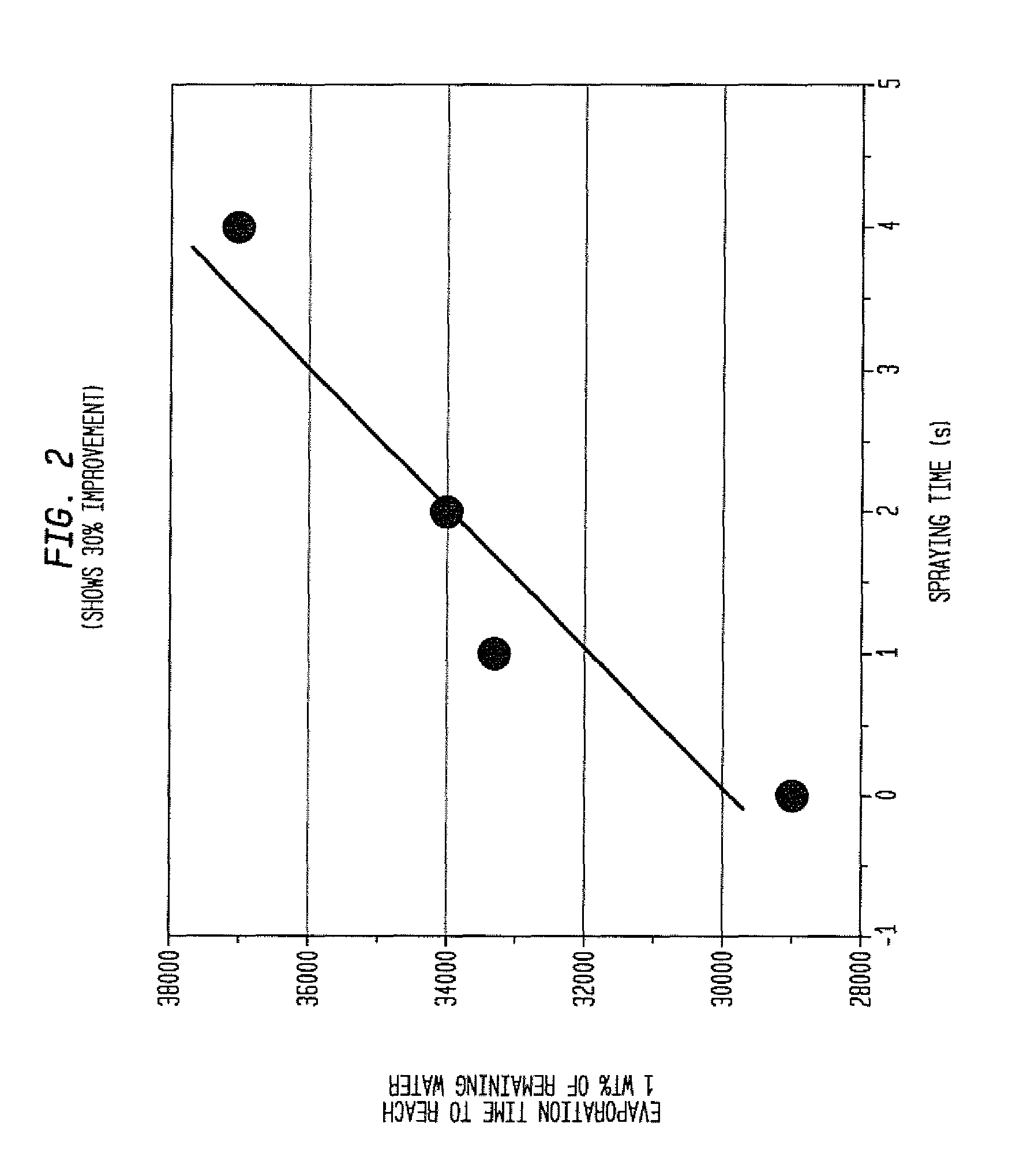 Soil Additives For Promoting Seed Germination, For Prevention of Evaporation and Methods for Use