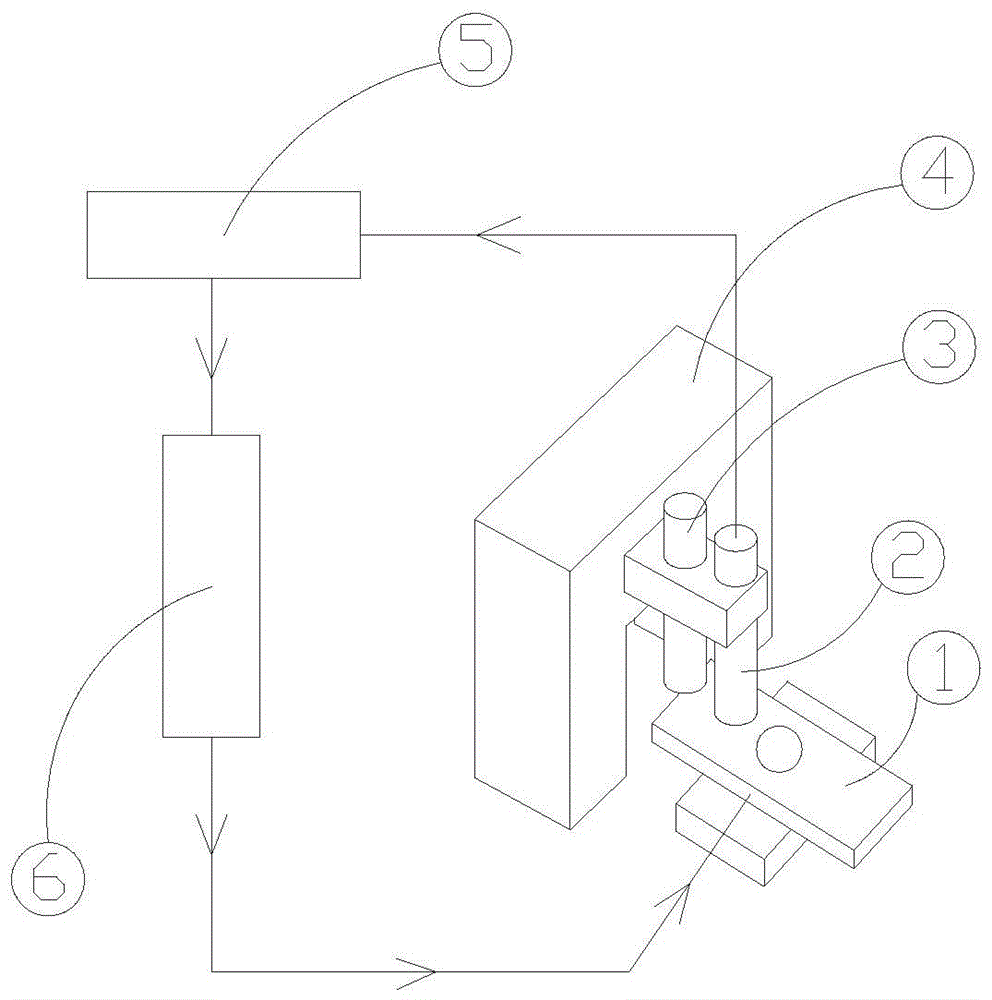 Laser real-time deviation correction device and deviation correction method