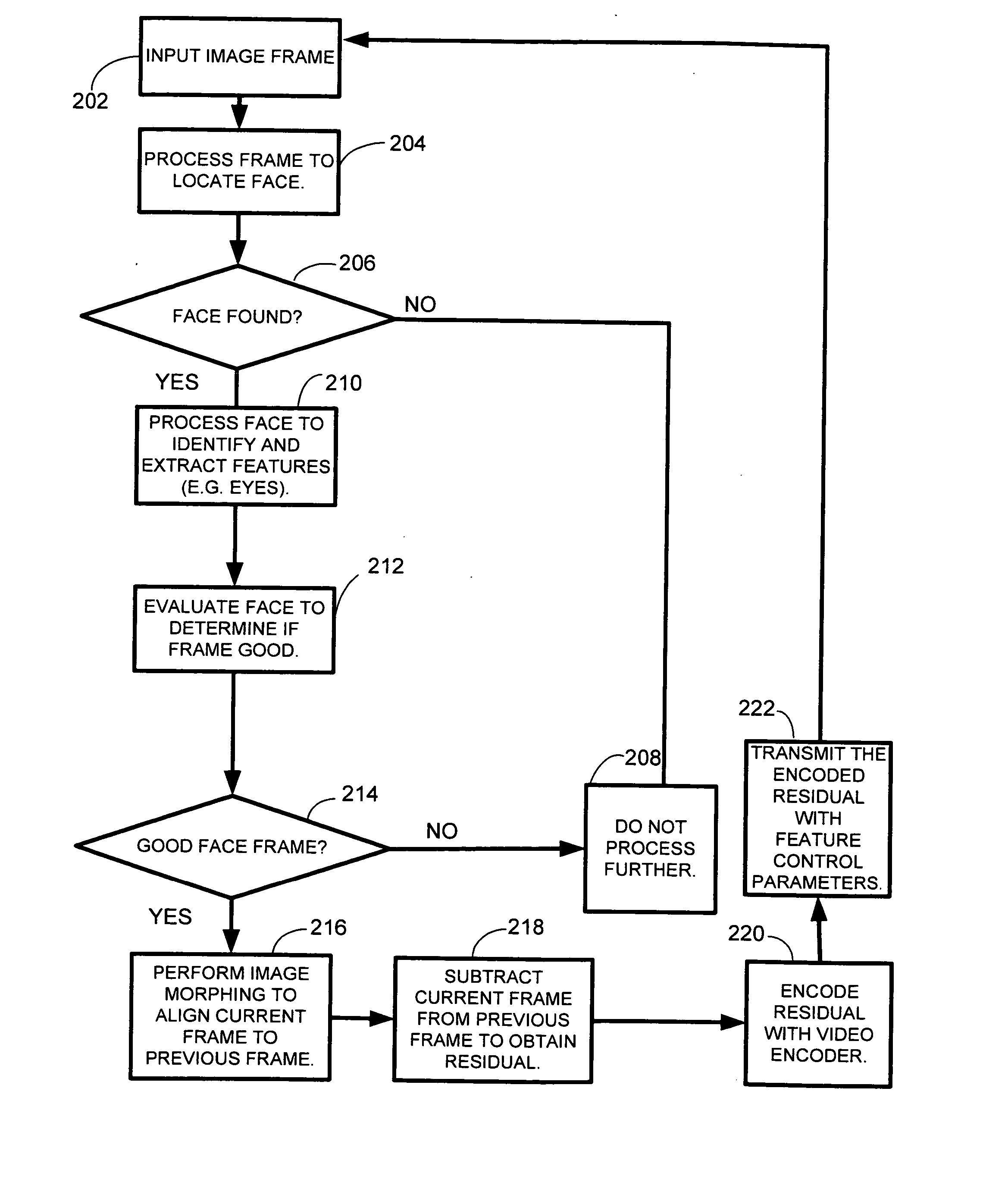 System and method for very low frame rate video streaming for face-to-face video conferencing