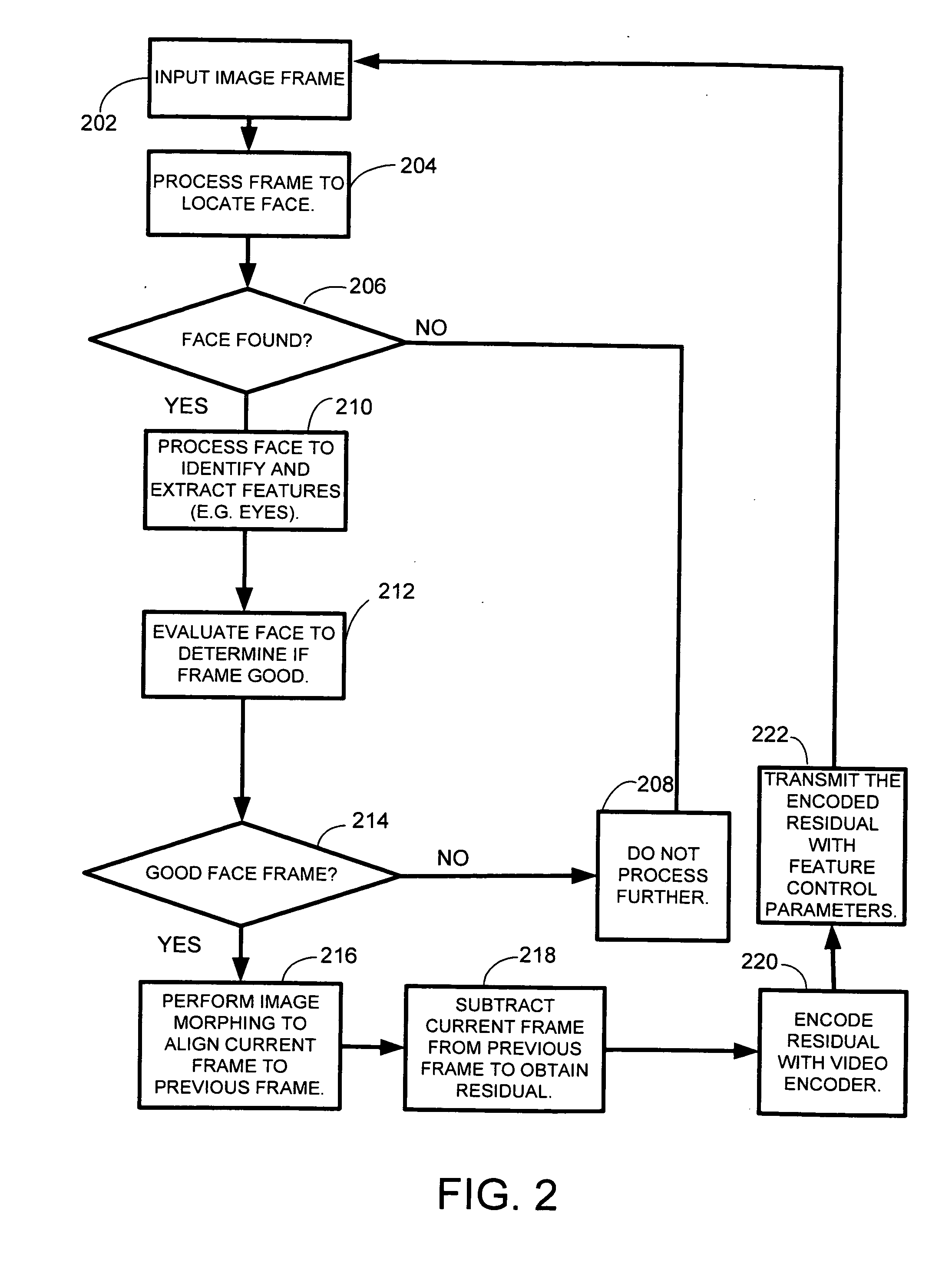 System and method for very low frame rate video streaming for face-to-face video conferencing