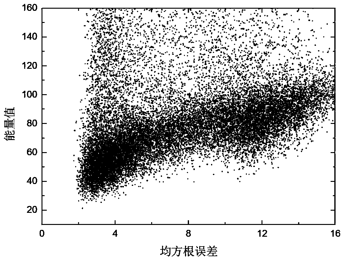 Population protein structure prediction method based on residue contact information