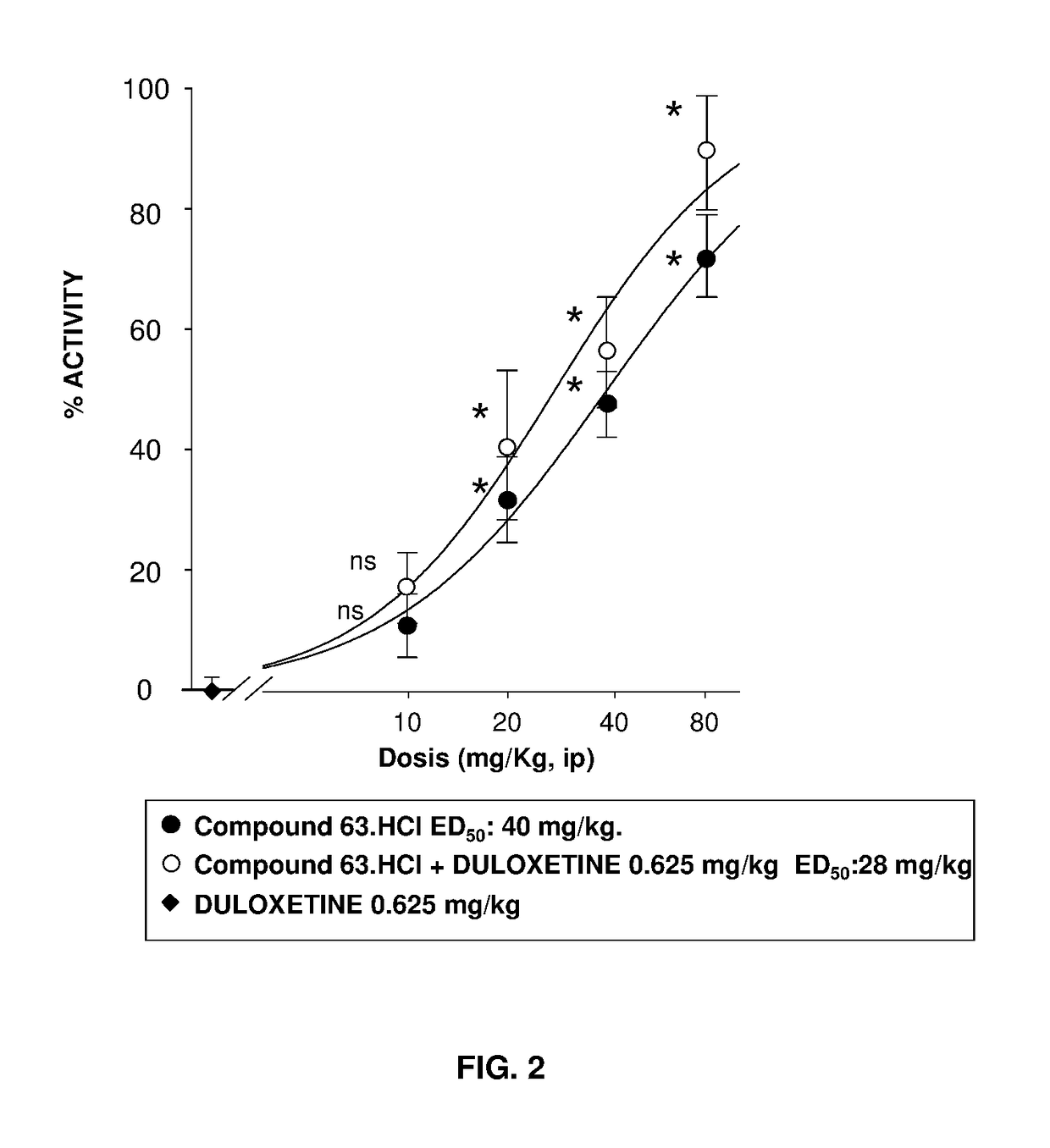 Serotonin-norepinephrine reuptake inhibitors (SNRIs) and Sigma receptor ligands combinations