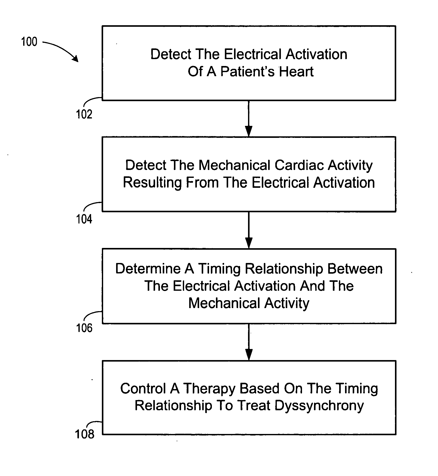 Method and apparatus for controlling cardiac therapy based on electromechanical timing