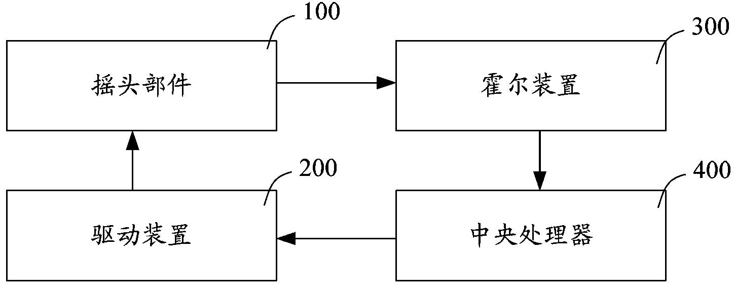 Wide-angle air conditioner and method and system for calibrating rotating angle of air outlet thereof