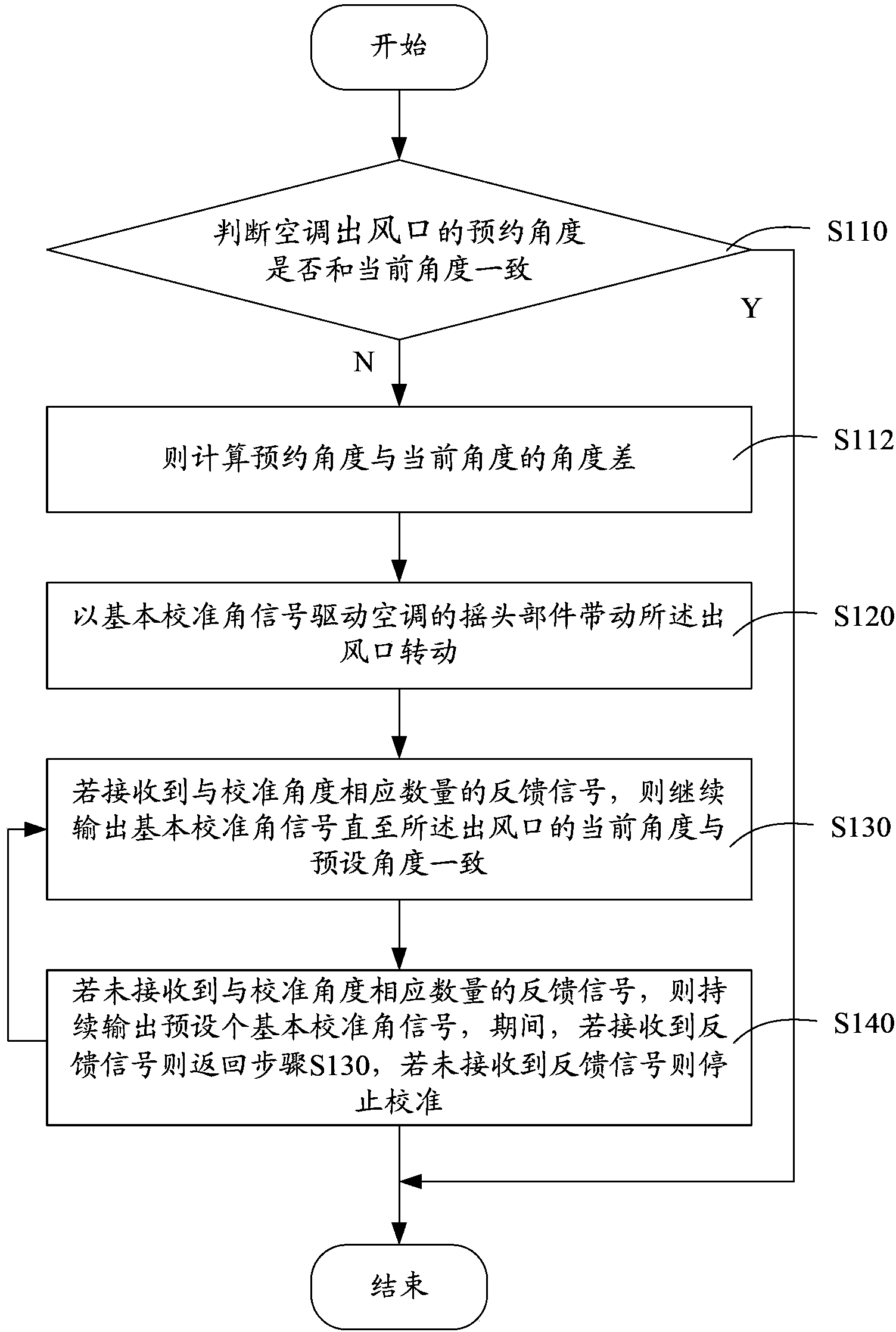 Wide-angle air conditioner and method and system for calibrating rotating angle of air outlet thereof