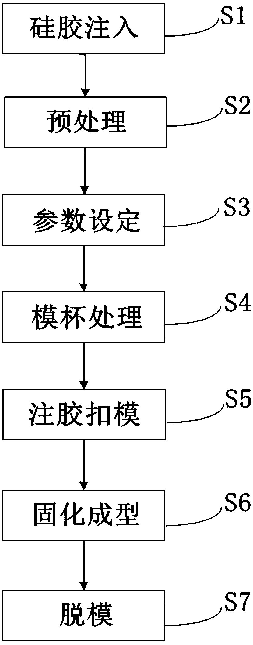 Preparation method of foam material for bra