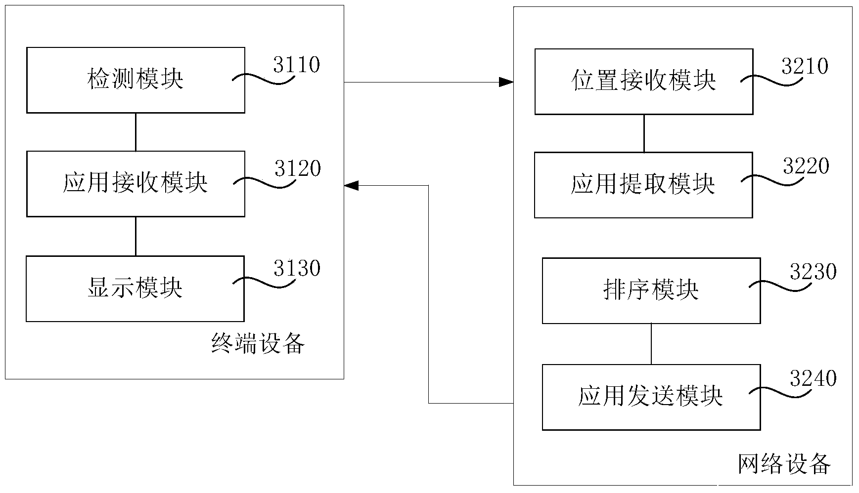 Method, device and system for determining to-be-pushed application based on geological position information