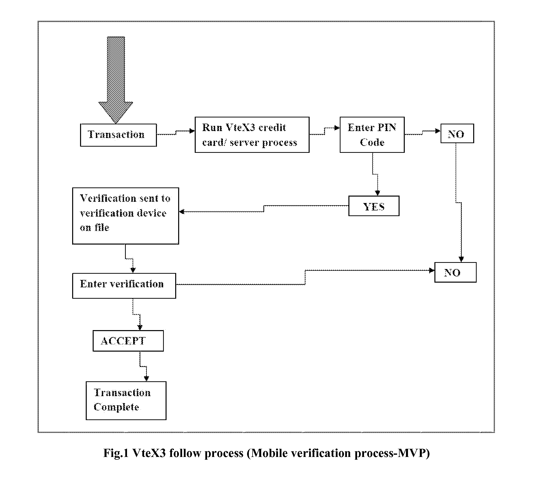 Vtex3 fraud protection system mobile verification protocol (MVP)