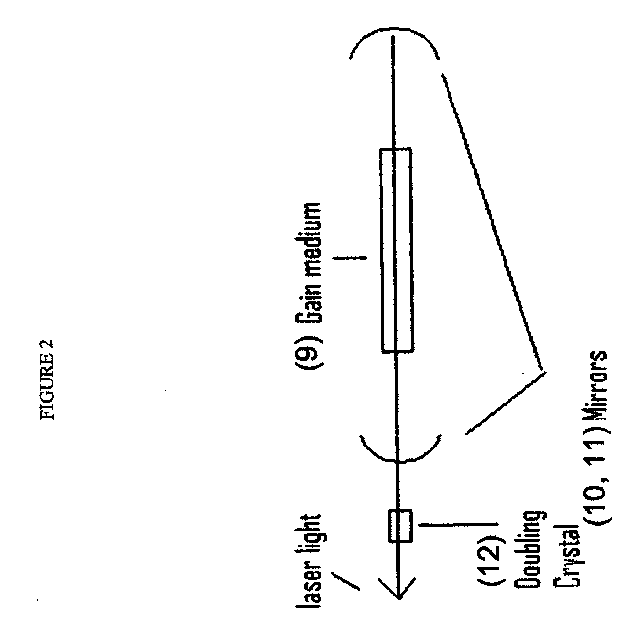 Broad spectrum fiber optic base laser illumination