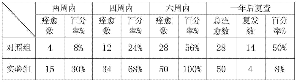 Traditional Chinese herbal medicinal granule for treating hyperostosis and preparation method of granule