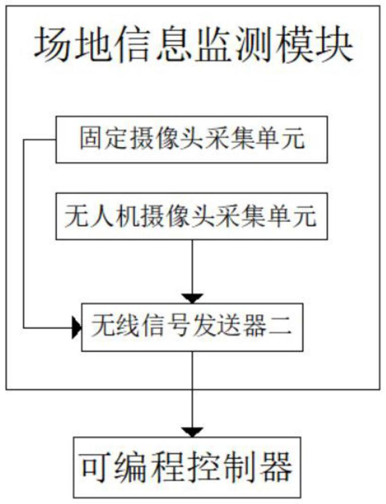 Intelligent construction site management system