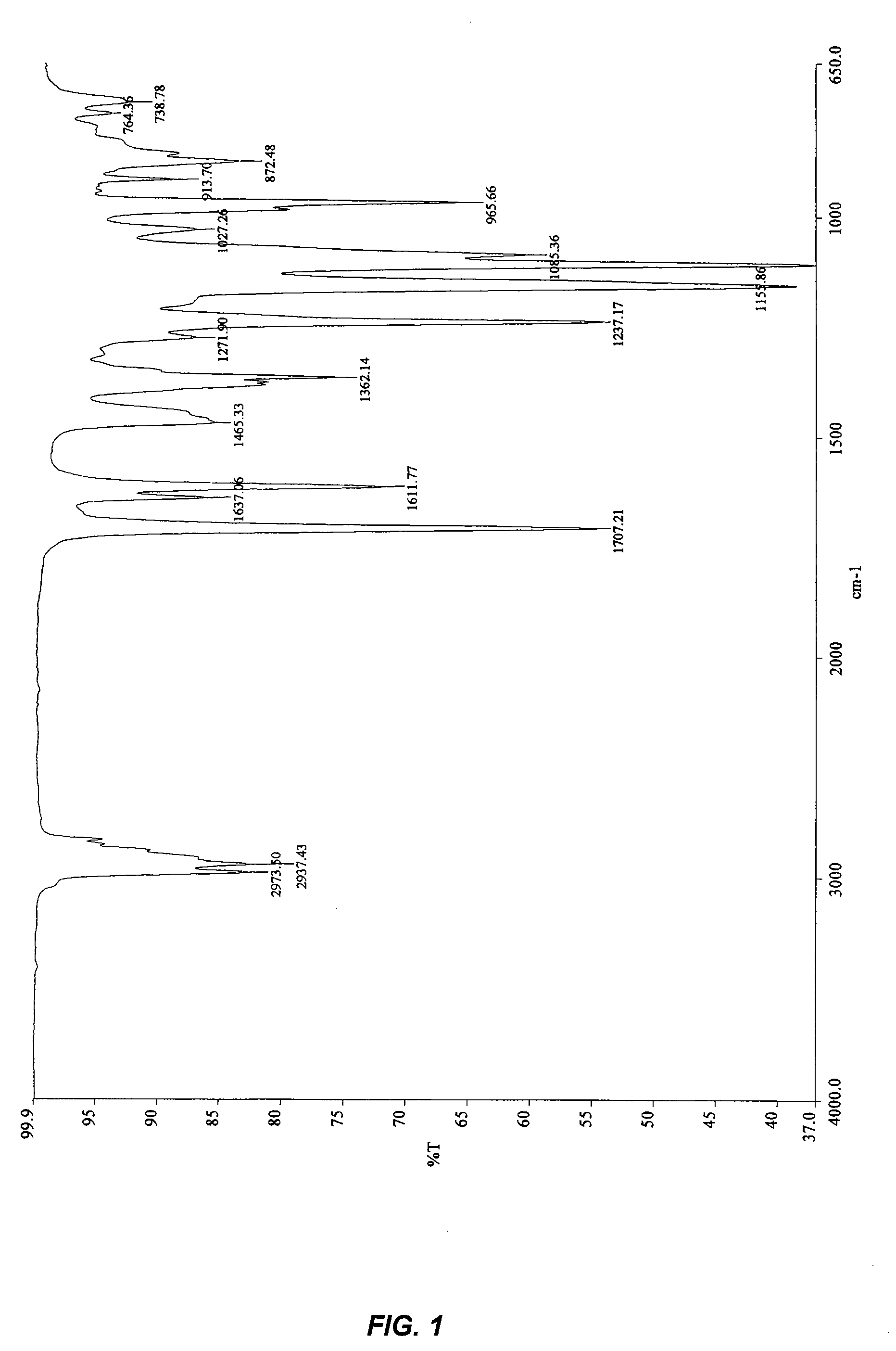 Feed-through lignin-pesticide compositions