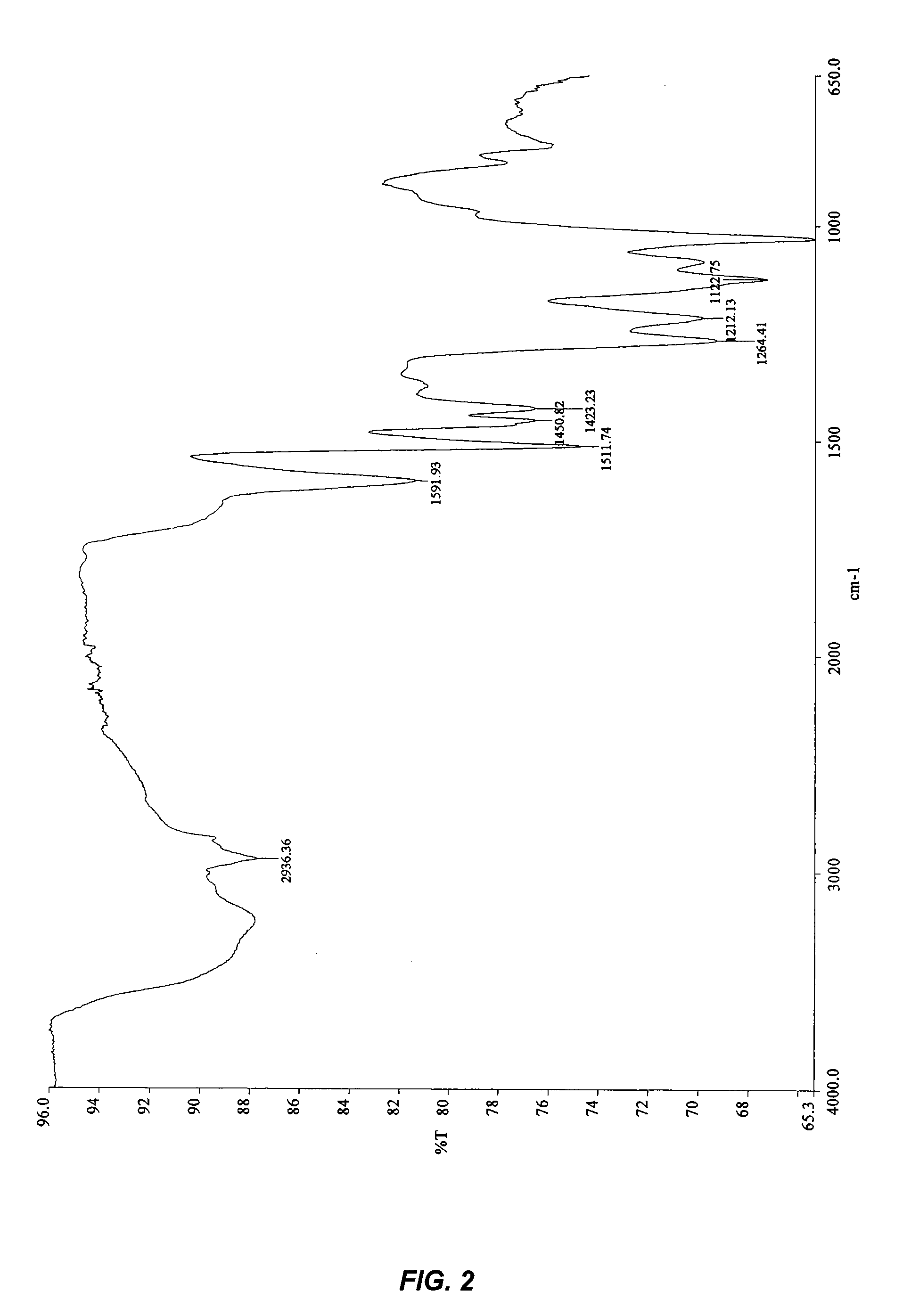 Feed-through lignin-pesticide compositions