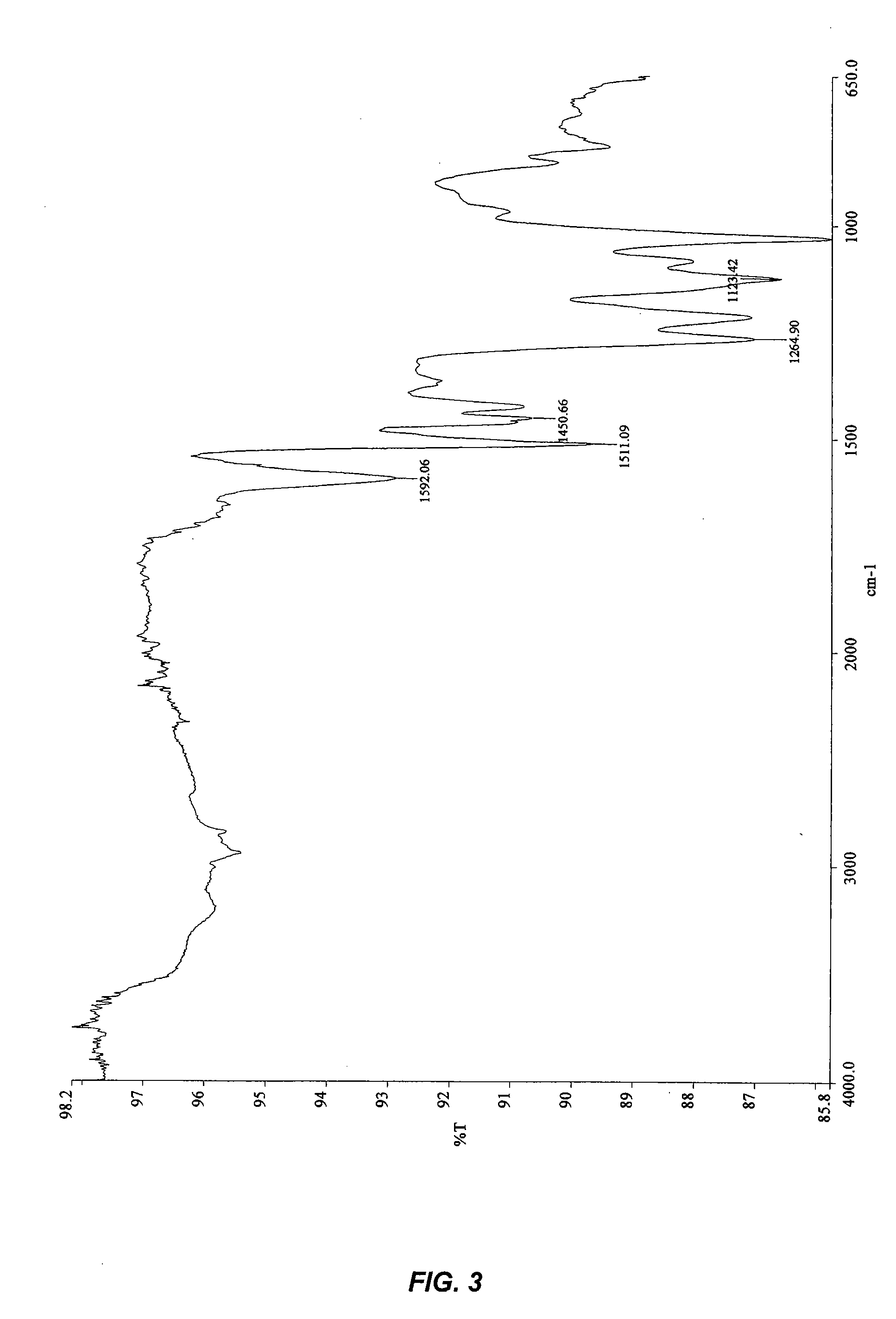 Feed-through lignin-pesticide compositions