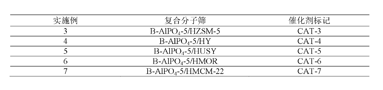 Method for removing trace olefin from aromatic hydrocarbon