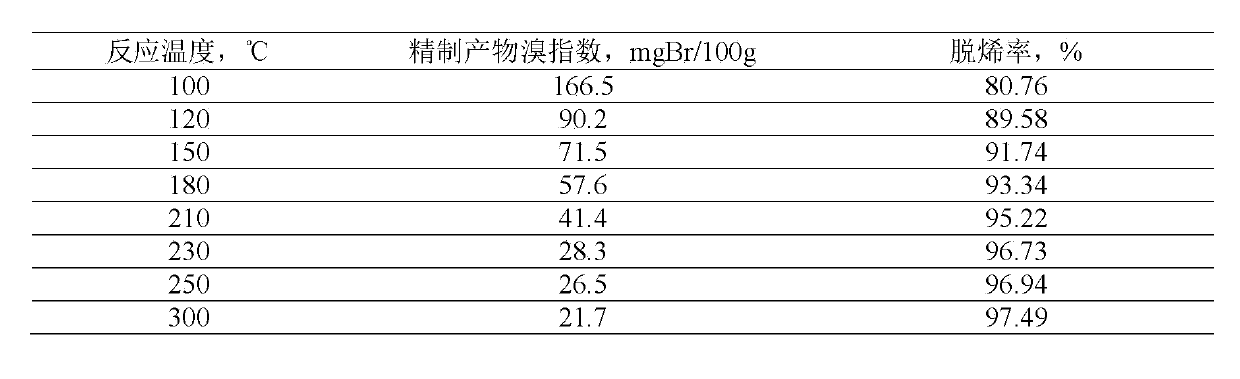 Method for removing trace olefin from aromatic hydrocarbon