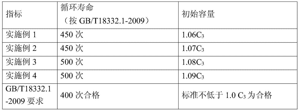 A kind of rapid internalization charging method of lead-acid storage battery