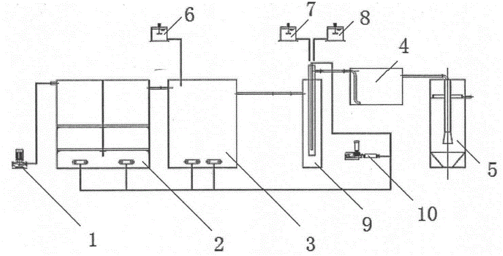 Printing and dyeing wastewater grading treatment method